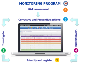 Quality and compliance management