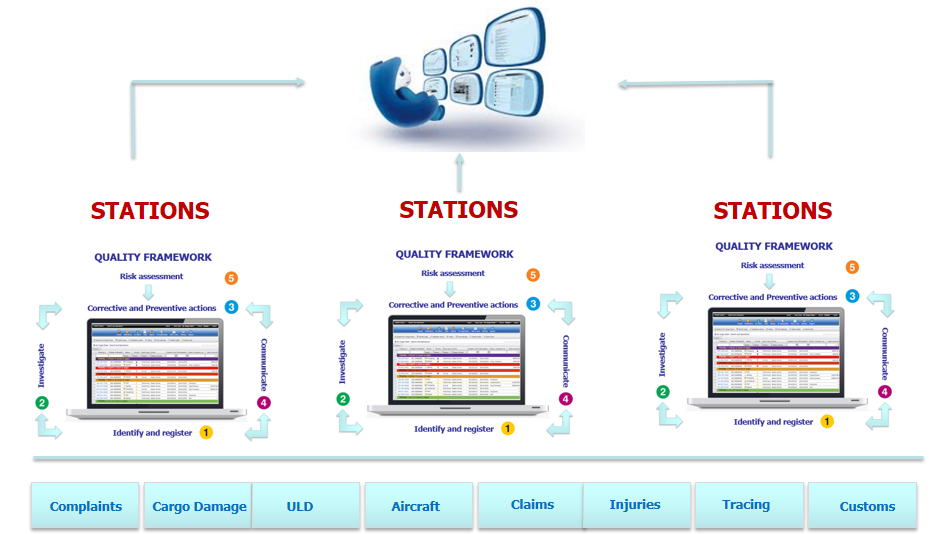 centralized risk management2
