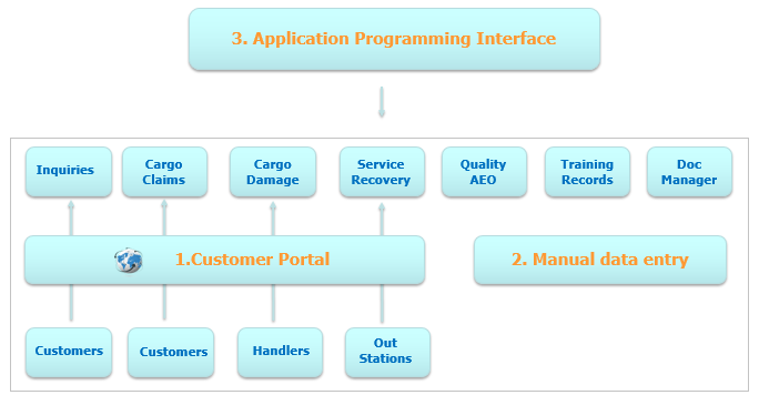 api