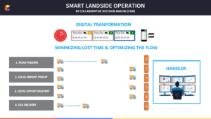 Call for action “Trucking CDM Project Smart Landside Operation” open for seats