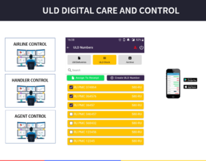 Digital ULD control gives greater efficiency