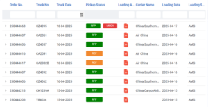 Trucking CDM: New Digital Standard Enhances Communication Between Truckers and Handlers