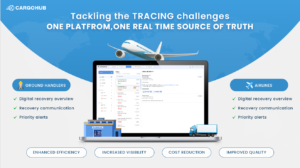 Tacking Tracing and recovery challenges in Air Cargo Logistics