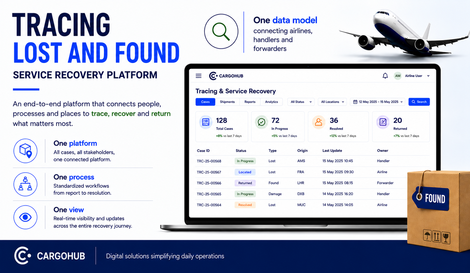 Tracing Lost and Found: The Next Step in Air Cargo Digitalization